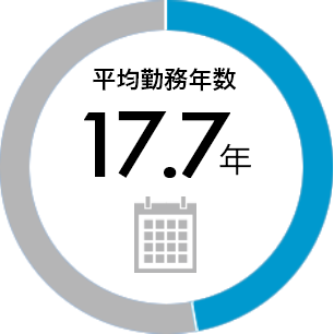 平均勤務年数